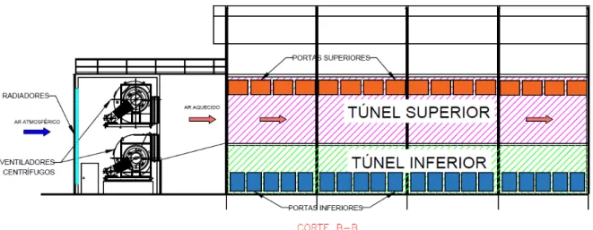 Figura 3.2 - Corte B-B a partir da vista superior (Fig. 3.1). 