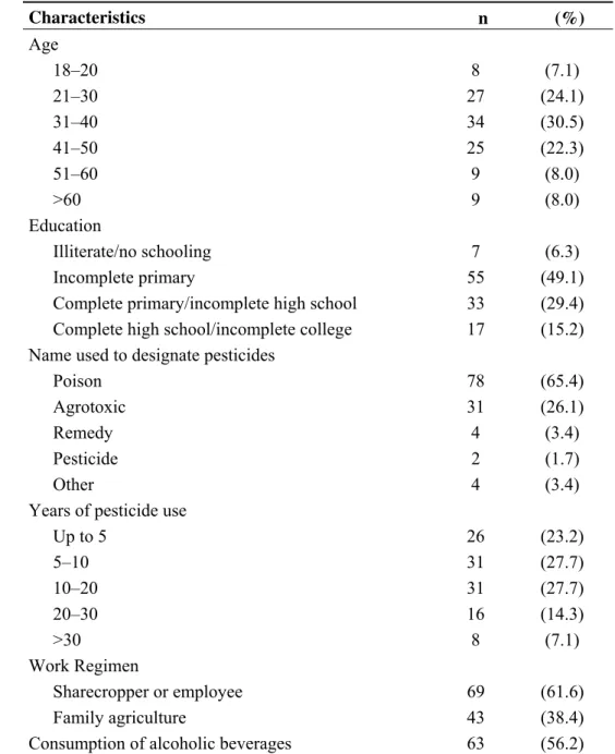 Table 1. Social and demographic characteristics of the Taquara and Goianápolis farmers  (N = 112)