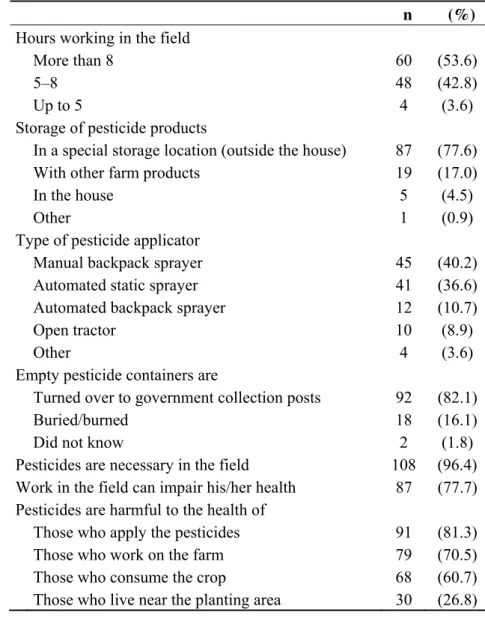 Table 2. Knowledge, attitudes and practices of the Taquara and Goianápolis farmers  regarding the use of pesticides (N = 112)