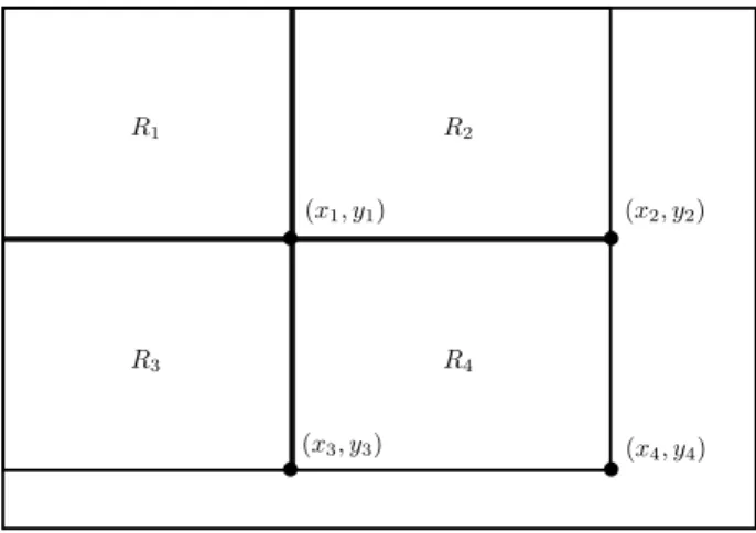 Figure 2.2: Calculation of rectangle sum using four array reference. (x 1 , y 1 ), (x 2 , y 2 ), (x 3 , y 3 ) and (x 4 , y 4 ) are the reference in the original image and R 1 , R 2 , R 3 and R 4 are regions in the original image.