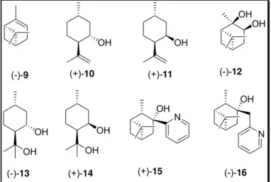 Figura 3.  Ligantes derivados de monoterpenos. 15 