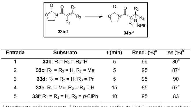 Tabela 2.  Ligante 30 em coordenação com o Pb(OAc) 4 , na reação com a N- N-aminoftalimida