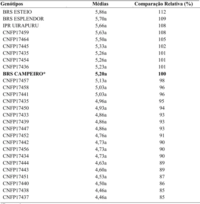 Tabela 5 – Médias do número de grãos por vagem e comparação relativa dos genótipos de  feijoeiro comum do grupo   Preto precoce, avaliados no inverno, no município de  Uberlândia-MG, 2016  