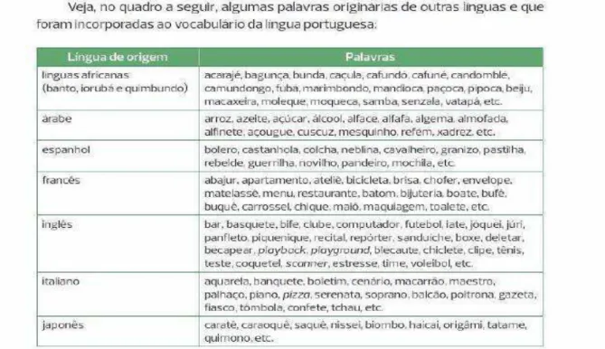 Figura 5  –  Texto explicativo sobre a origem da língua portuguesa