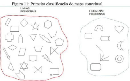 Figura 11: Primeira classificação do mapa conceitual  