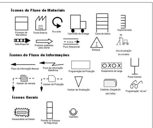 Figura 6 - Símbolos utilizados no MFV 