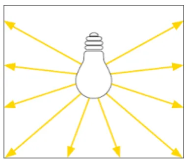 Figura 3- Fluxo Luminoso 