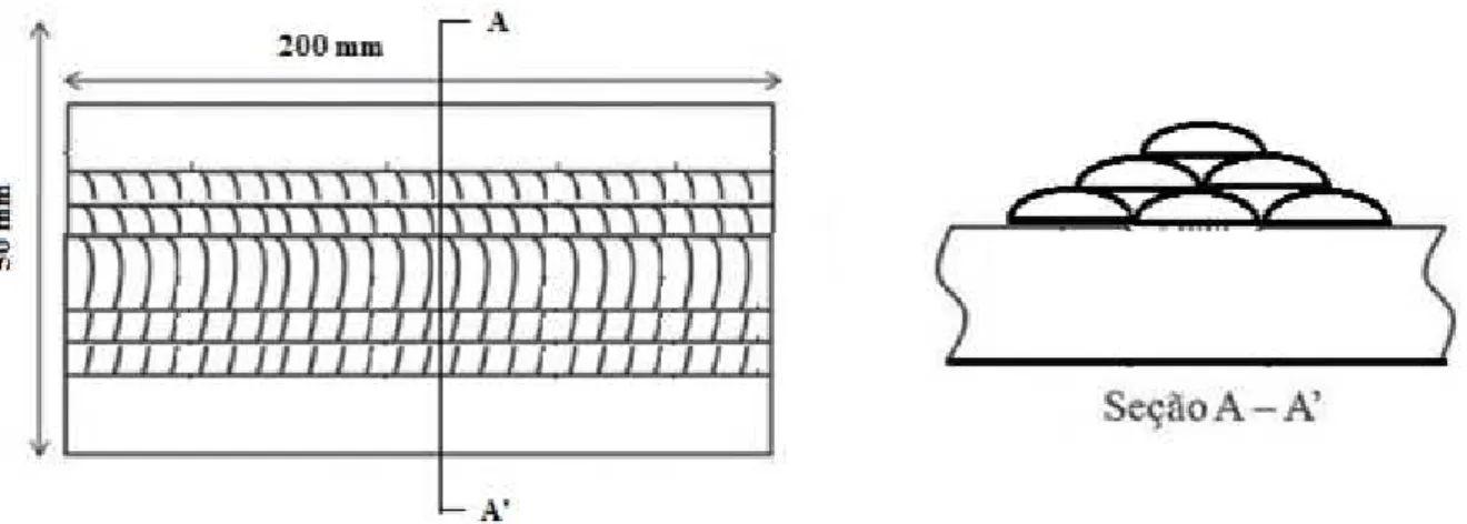 Figura 3.10 - Esquema da aplicação do revestimento para as análises de dureza, microdureza  e microestrutura 