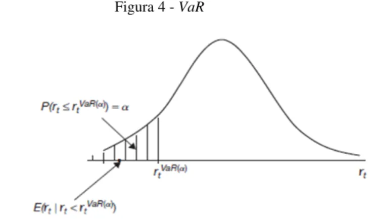 Figura 4 - VaR 