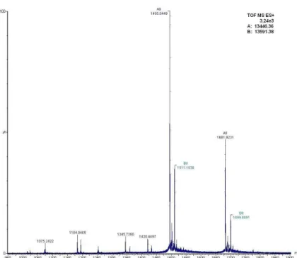 Figura  6.  Espectro  de  massa  por  ESI-SYNAPTdo  componente  5  (33,2% 