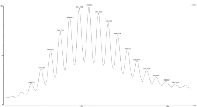 Figura  7.  Espectro  de  m [M+H] + =13.446,36±0,01 Da pre por RP-HPLC em coluna C 18 , rev