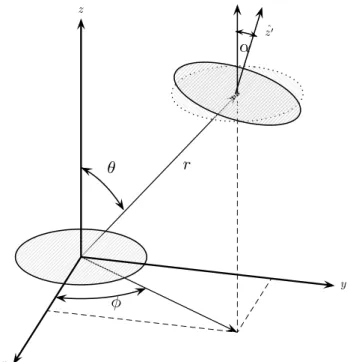Figura 3.3: Geometria para cálculo de campo entre duas antenas loop circulares. O ângulo α formado pelos vetores ortogonais aos planos determinados pelas duas antenas é resultante da composição de rotações nos eixos x ˆ ′ e y ˆ ′ .