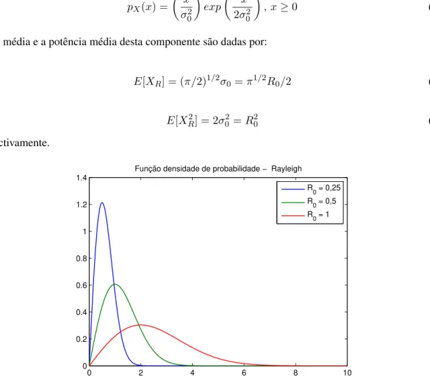 Figura 4.1: Função densidade de probabilidade da distribuição de Rayleigh para vários valores do parâme- parâme-tro R 0 .