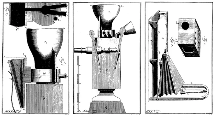 Figura 9 – Do livro Mecanismo da linguagem humana - A descrição de uma máquina  de falar, 1791