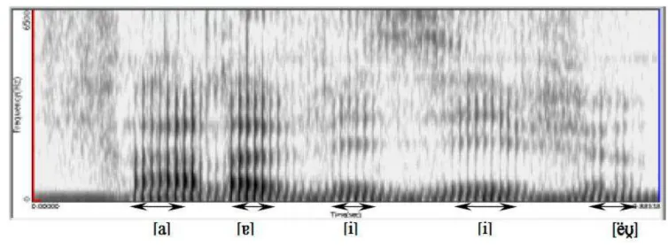 Figura 14 – Espectrograma do enunciado “Fala visível” 