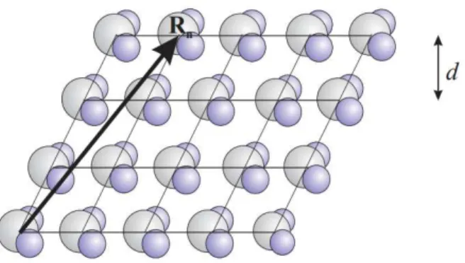 Figura 2.8: Espalhamento por um cristal molecular. Figura obtida da referência [30].  