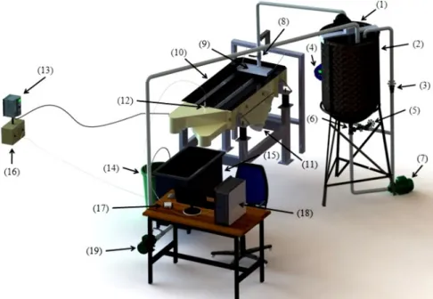 Figura 10 - Ilustração da unidade experimental utilizada 