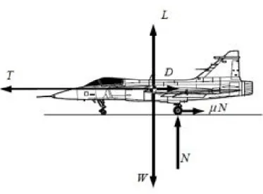 Figura 2.4: Forças atuantes na aeronave durante o processo de decolagem (VENSON, 2013).