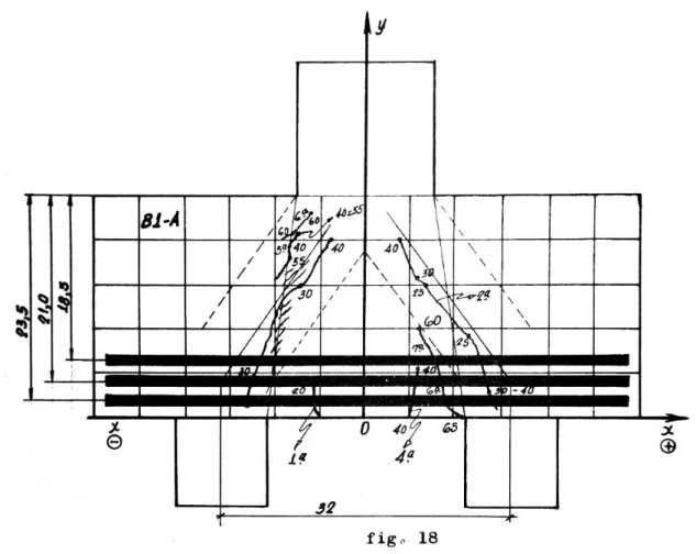 Figura 6 – Propriedades geométricas e padrão de fissuras do bloco B1-A ensaiado por Mautoni (1972) (cotas em  cm) 