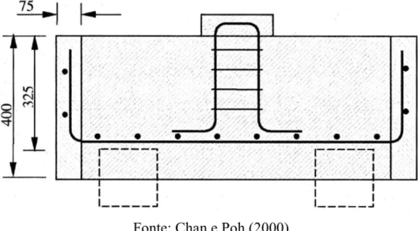 Figura 11 – Corte Transversal do modelo B mostrando a casca de concreto pré-moldado (cotas em cm) 