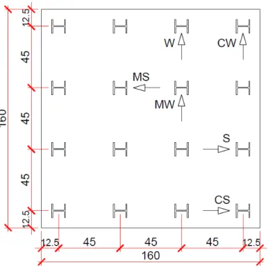 Figura 15 – Condição de aplicação de forças horizontais em cada perfil (cotas em cm) 