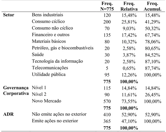 Tabela 4: Estatística descritiva das variáveis qualitativas     Freq.  N=775  Freq.  Relativa  Freq