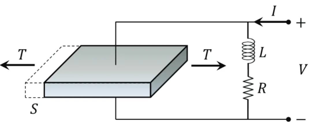 Figura  1.4  –  Circuito  shunt  ressonante para controle passivo usando material piezelétrico  (adaptado de (HAGOOD; VON FLOTOW, 1991))