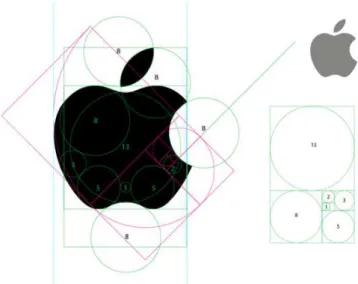 Figura 4.3: Cria¸c˜ao da logomarca da empresa Apple