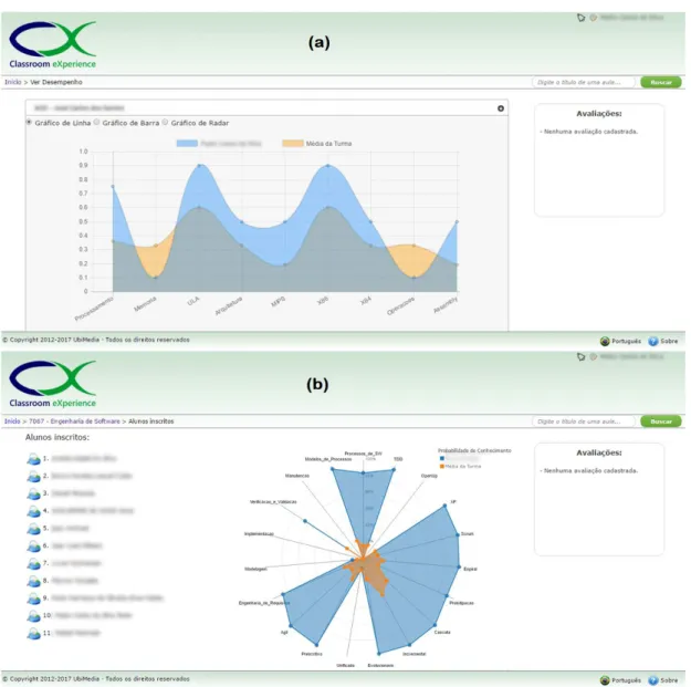 Figura 13 Ű Interface para visualização disponível no CX: (a) Visualização do estudante, (b) Visualização do professor.