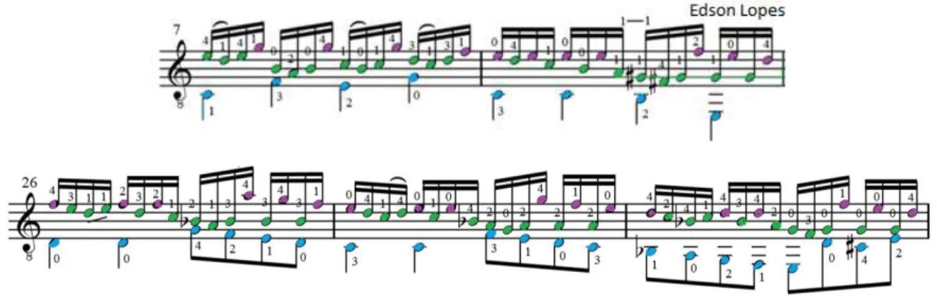 Figura 2 Múltiplas vozes na melodia superior sugerida por meio de saltos melódicos. 