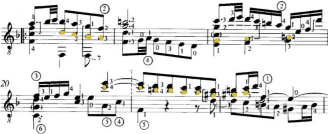 Figura 16 Sextas e terças paralelas no início da Seção B da Fuga BWV 997.  