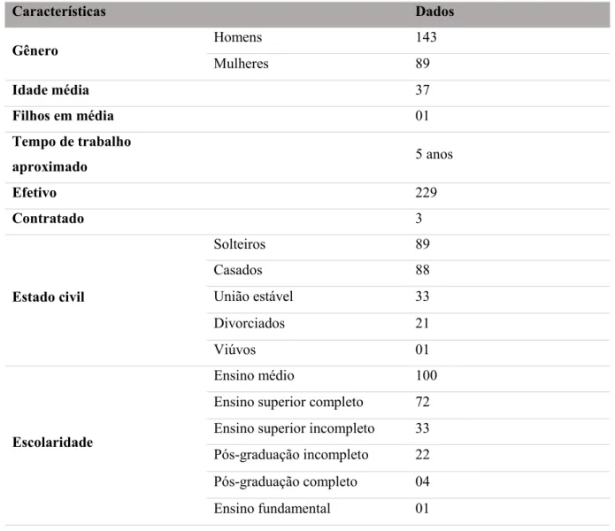 Tabela 1 - Características sociodemográficas dos ACZ  