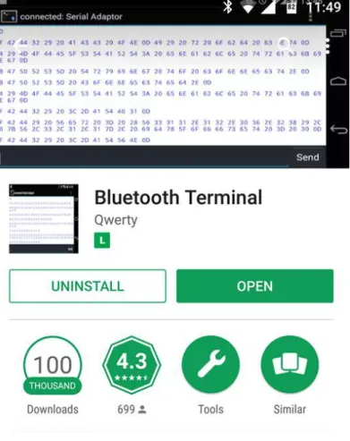 Figura 7 - Aplicativo Bluetooth Terminal, por Qwerty.   