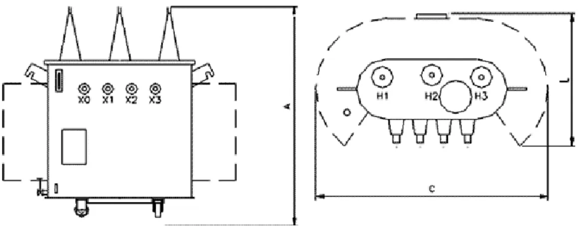 Figura 2.2 Dimensões do Trafo  