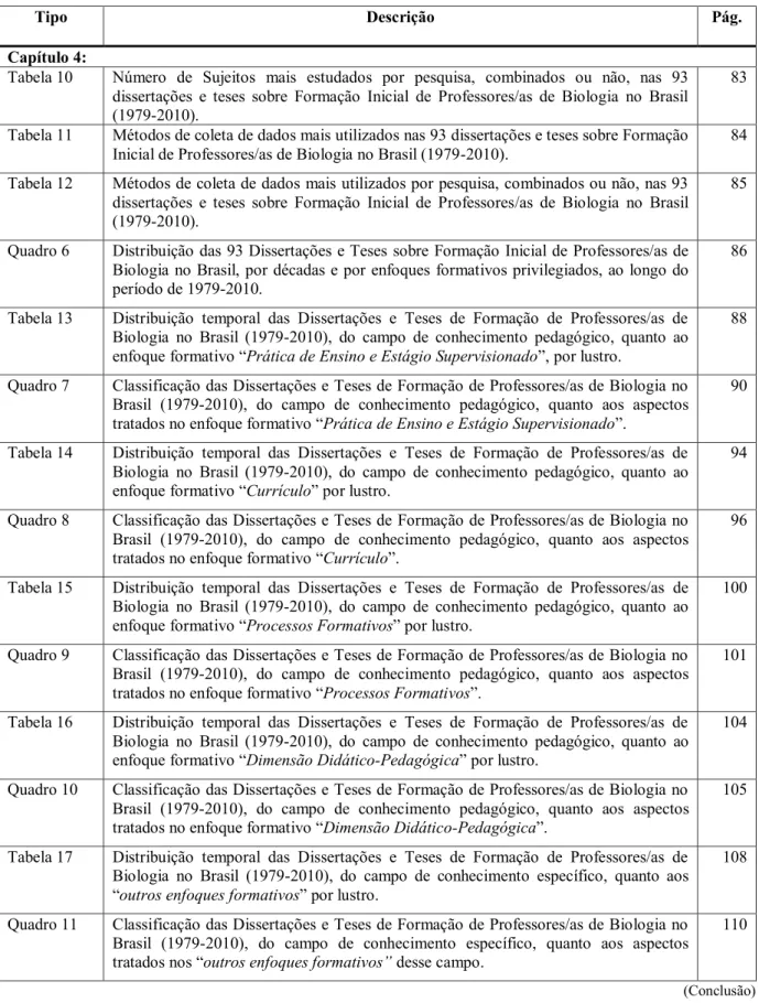 Tabela 10  Número  de  Sujeitos  mais  estudados  por  pesquisa,  combinados  ou  não,  nas  93  dissertações  e  teses  sobre  Formação  Inicial  de  Professores/as  de  Biologia  no  Brasil  (1979-2010)