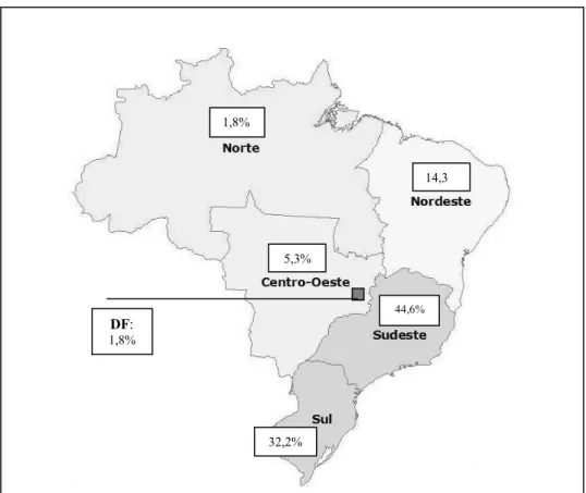 Figura  3:  Distribuição  dos  Programas  de  Pós-Graduação  do  estudo  (Educação,  Ensino  de  Ciências e Matemáticas e outras áreas) por regiões geográficas do Brasil