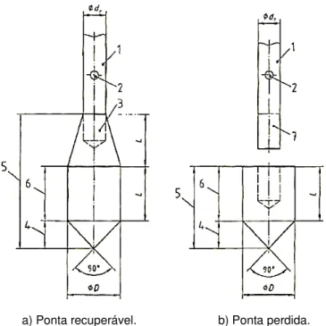 Figura 2.16 – Formas alternativas das pontas cónicas para o ensaio de penetração dinâmica DPSH