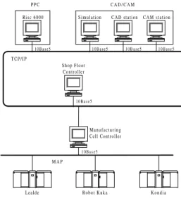 Figure 2 - Shop Floor communication infrastruture