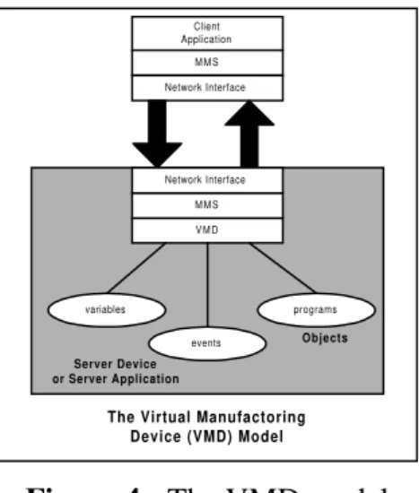 Figure 4 - The VMD model