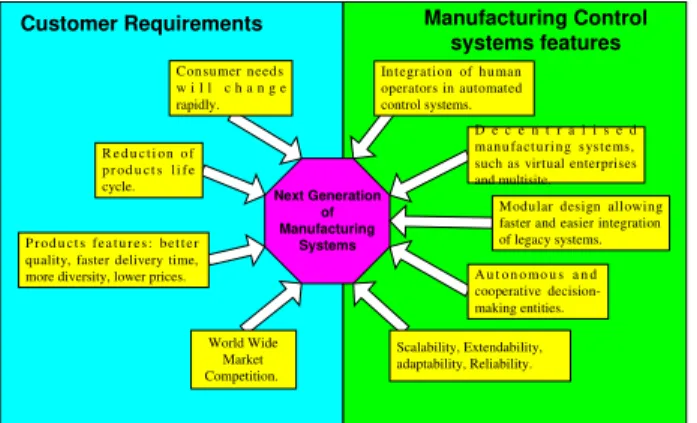 Figure 1 – Types of Production 