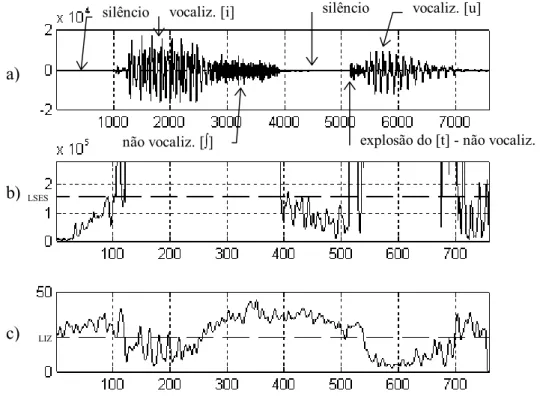 Figura 6.7 - Aplicação da TPZ e energia média deslizante. a) Sinal de fala  correspondente a &#34;isto&#34;; b) energia media deslizante relativamente a LSES; c) taxa de 