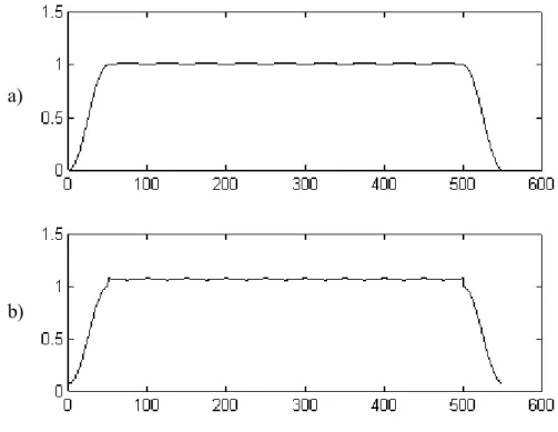 Figura 6.11 - Peso de cada uma das amostras com a aplicação de 50% de sobreposição  às janelas a) Hanning, b) Hamming