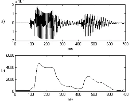 Figura 6.2 - Aplicação da amplitude média deslizante. a) sinal de fala correspondente  a &#34;tudo&#34;; b) média deslizante com janela de comprimento 350 e espaçamentos de 50