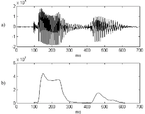Figura 6.4 - Aplicação da energia média. a) sinal de fala correspondente a &#34;tudo&#34;; b)  energia média deslizante com uma janela de comprimento 350 e espaçamento de 50 