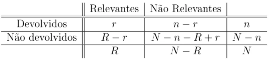 Tabela 3.1: Declarac~ao de variaveis para a de nic~ao de precis~ao e totalidade Sendo P a precis~ao e T a totalidade a sua de nic~ao e feita da seguinte forma: