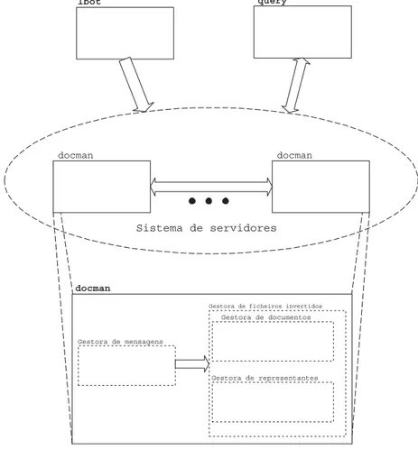 Figura 4.2: Diagrama das entidades do SInAD