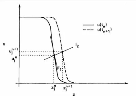Figura 4.3: Interpretação geométrica das equações de movimentação nodal. [91]