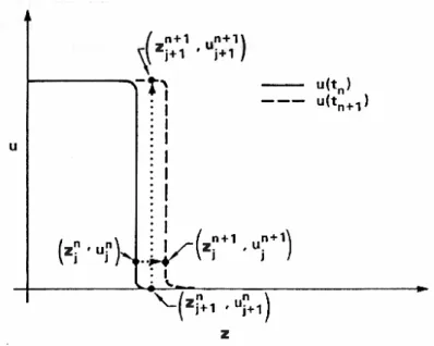 Figura 4.4: Ilustração do problema dos cruzamentos nodais. [91] 