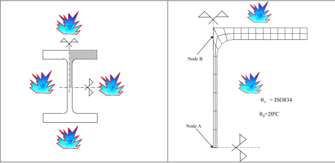 Fig. 4.a – Steel profile exposed to fire at four sides.                           Fig