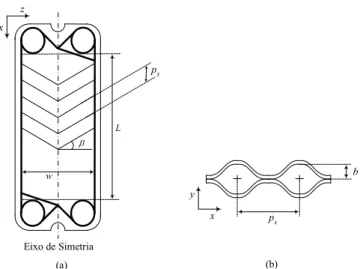 Figura  6  –  (a)  Representação  esquemática  de  uma  placa  metálica  do  tipo  chevron